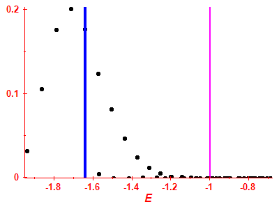 Strength function